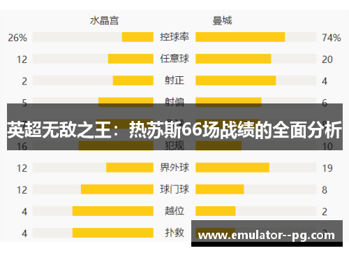 英超无敌之王:热苏斯66场战绩的全面分析 英超无敌之王:热苏斯66场战绩的全面分析