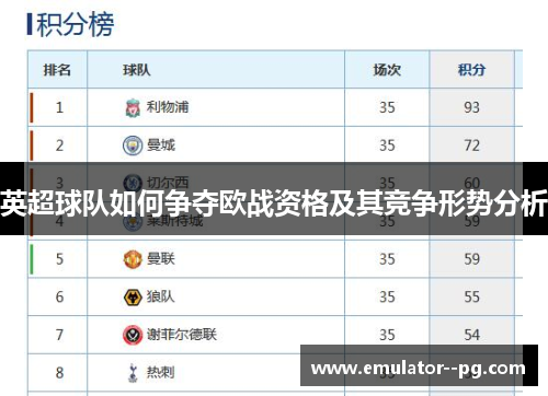 英超球队如何争夺欧战资格及其竞争形势分析