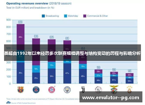 英超自1992年以来经历多次联赛规模调整与结构变动的历程与影响分析 英超自1992年以来经历多次联赛规模调整与结构变动的历程与影响分析