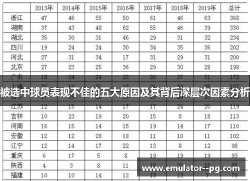 被选中球员表现不佳的五大原因及其背后深层次因素分析 被选中球员表现不佳的五大原因及其背后深层次因素分析
