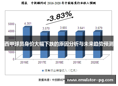 西甲球员身价大幅下跌的原因分析与未来趋势预测 西甲球员身价大幅下跌的原因分析与未来趋势预测