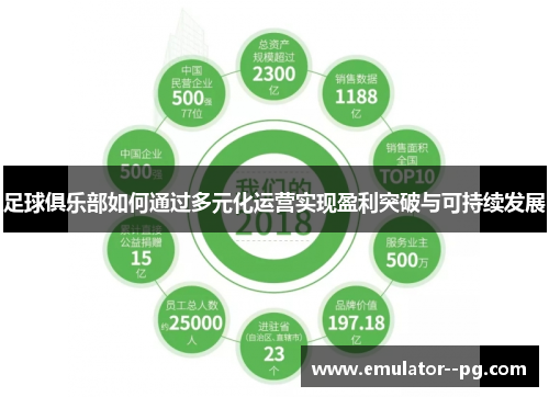 足球俱乐部如何通过多元化运营实现盈利突破与可持续发展