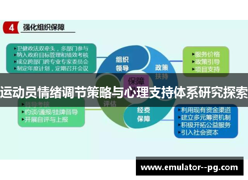 运动员情绪调节策略与心理支持体系研究探索