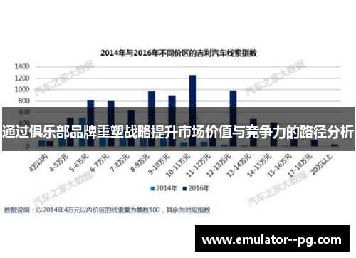 通过俱乐部品牌重塑战略提升市场价值与竞争力的路径分析