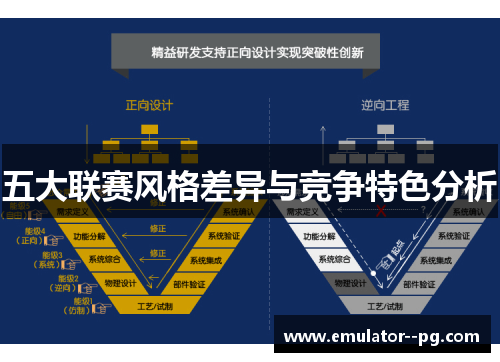 五大联赛风格差异与竞争特色分析