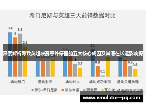 深度解析导致英超联赛意外停摆的五大核心成因及其潜在长远影响探 深度解析导致英超联赛意外停摆的五大核心成因及其潜在长远影响探