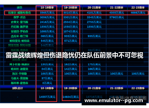 雷霆战绩辉煌但伤退隐忧仍在队伍前景中不可忽视 雷霆战绩辉煌但伤退隐忧仍在队伍前景中不可忽视