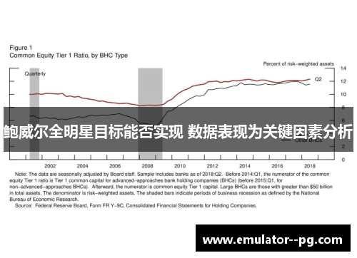 鲍威尔全明星目标能否实现 数据表现为关键因素分析