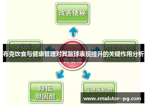 布克饮食与健康管理对其篮球表现提升的关键作用分析