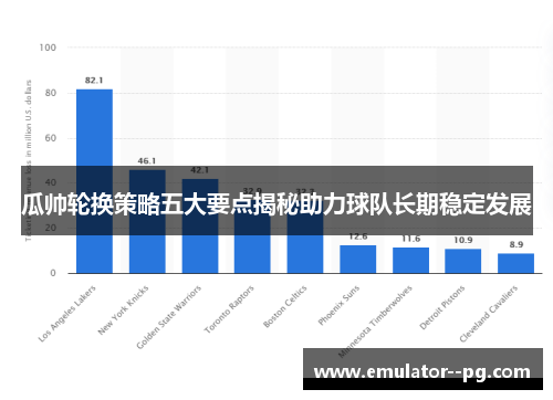 瓜帅轮换策略五大要点揭秘助力球队长期稳定发展