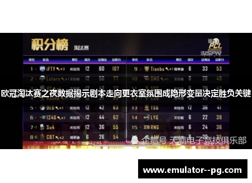 欧冠淘汰赛之夜数据揭示剧本走向更衣室氛围成隐形变量决定胜负关键 欧冠淘汰赛之夜数据揭示剧本走向更衣室氛围成隐形变量决定胜负关键