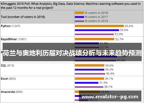 荷兰与奥地利历届对决战绩分析与未来趋势预测