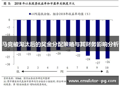 马竞被淘汰后的奖金分配策略与其财务影响分析
